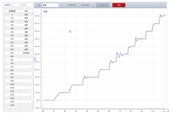 電機(jī)轉(zhuǎn)矩轉(zhuǎn)速的控制精度測試是如何實現(xiàn)的——西安泰富西瑪電機(jī)(西安西瑪電機(jī)集團(tuán)股份有限公司)官方網(wǎng)站 電機(jī)轉(zhuǎn)矩轉(zhuǎn)速的控制精度測試是如何實現(xiàn)的——西安泰富西瑪電機(jī)(西安西瑪電機(jī)集團(tuán)股份有限公司)官方網(wǎng)站